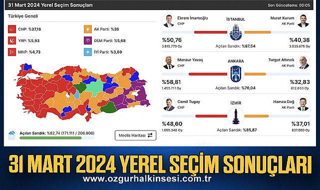 31 MART 2024 YEREL SEÇİM SONUÇLARI Gündem Zonguldak Haberleri Özgür